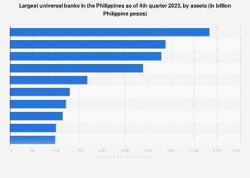 number 1 bank in the philippines|Ranking as to Total Assets .